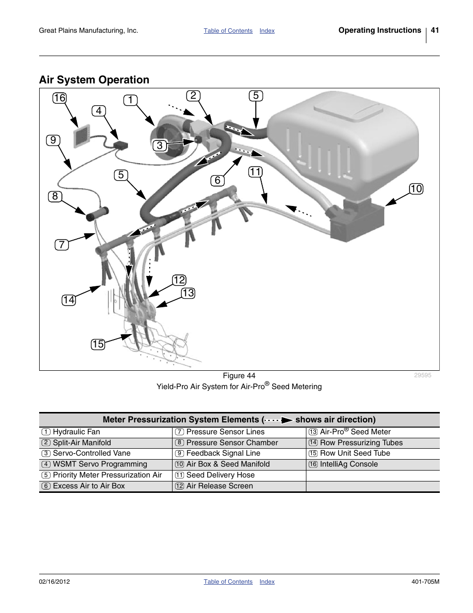 Air system operation | Great Plains YP3025A Operator Manual User Manual | Page 45 / 190