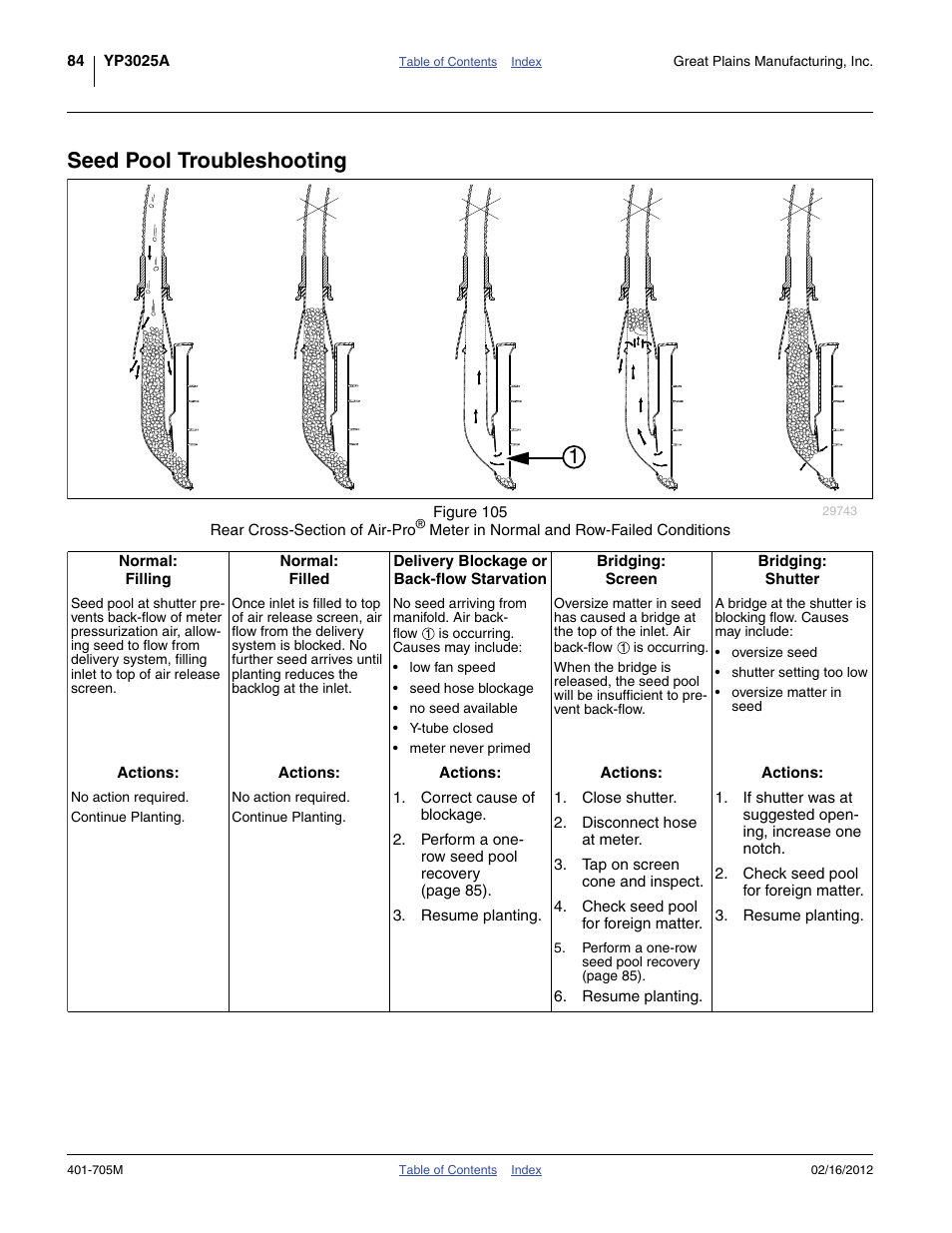 Seed pool troubleshooting | Great Plains YP3025A Operator Manual User Manual | Page 88 / 190