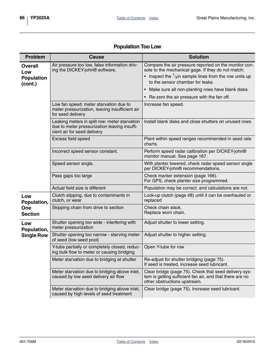 Great Plains YP3025A Operator Manual User Manual | Page 90 / 190