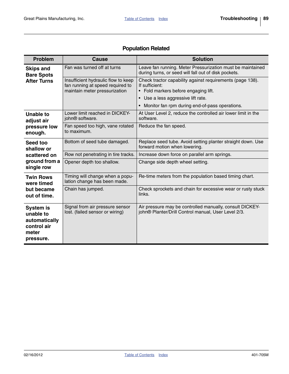 Great Plains YP3025A Operator Manual User Manual | Page 93 / 190