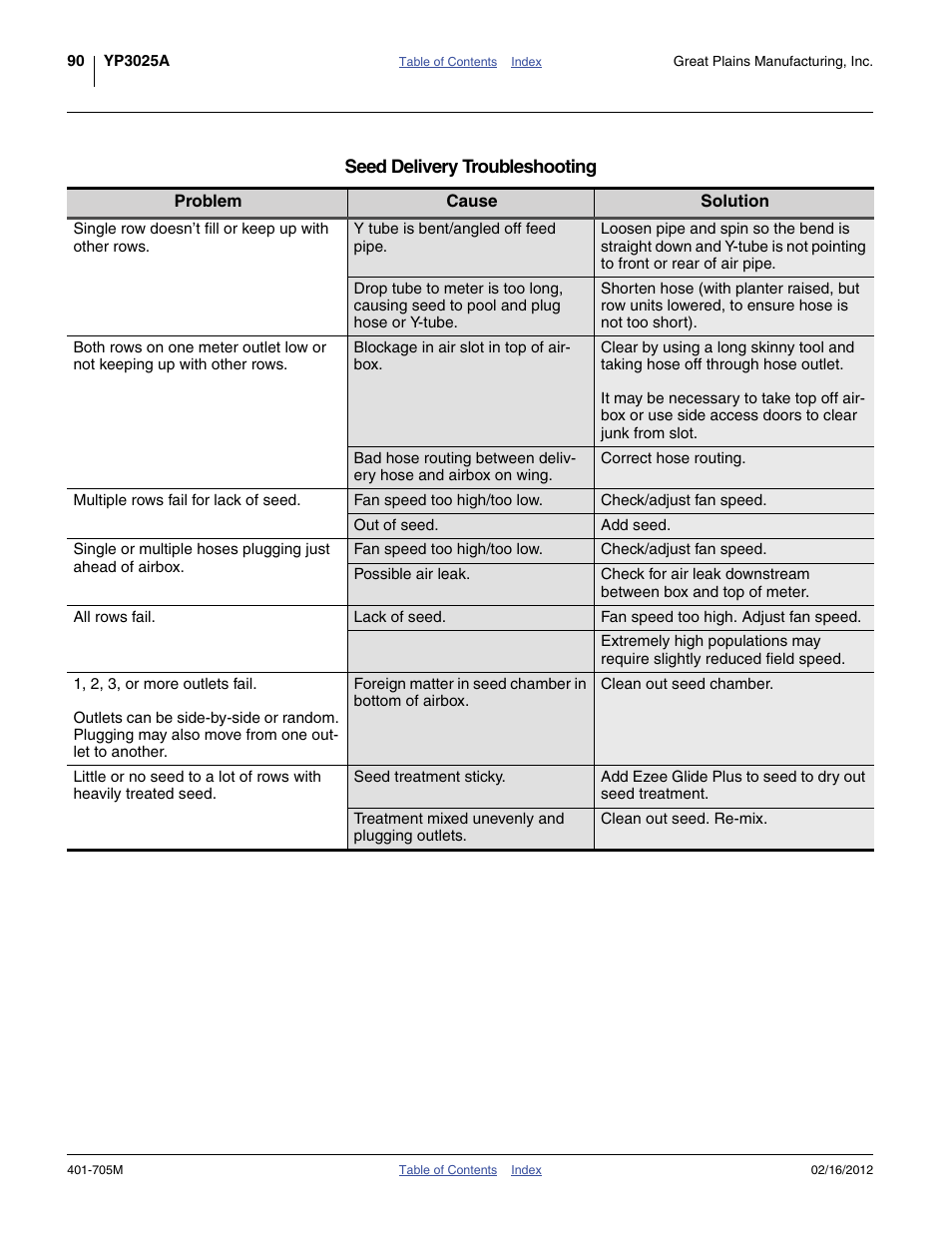 Seed delivery troubleshooting | Great Plains YP3025A Operator Manual User Manual | Page 94 / 190