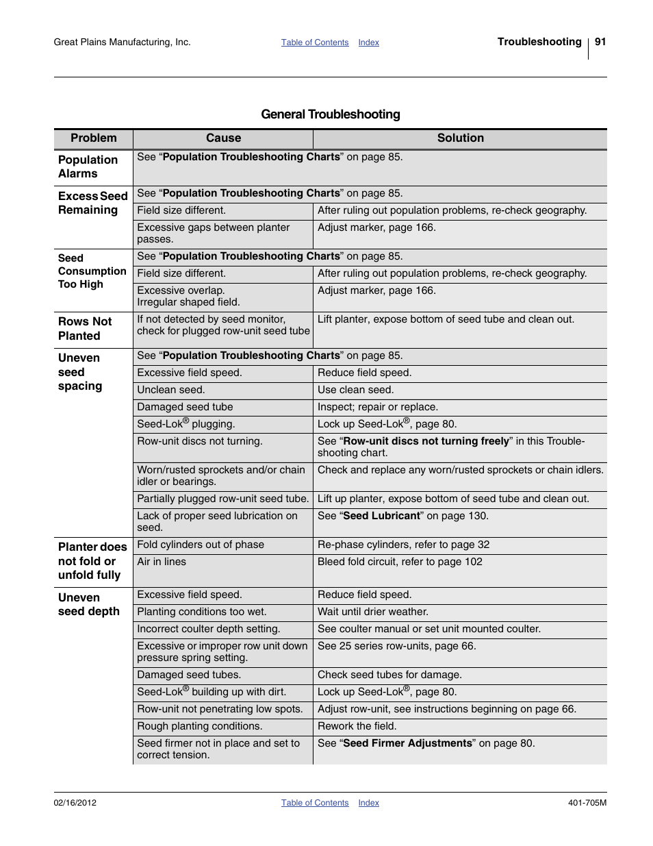 Great Plains YP3025A Operator Manual User Manual | Page 95 / 190