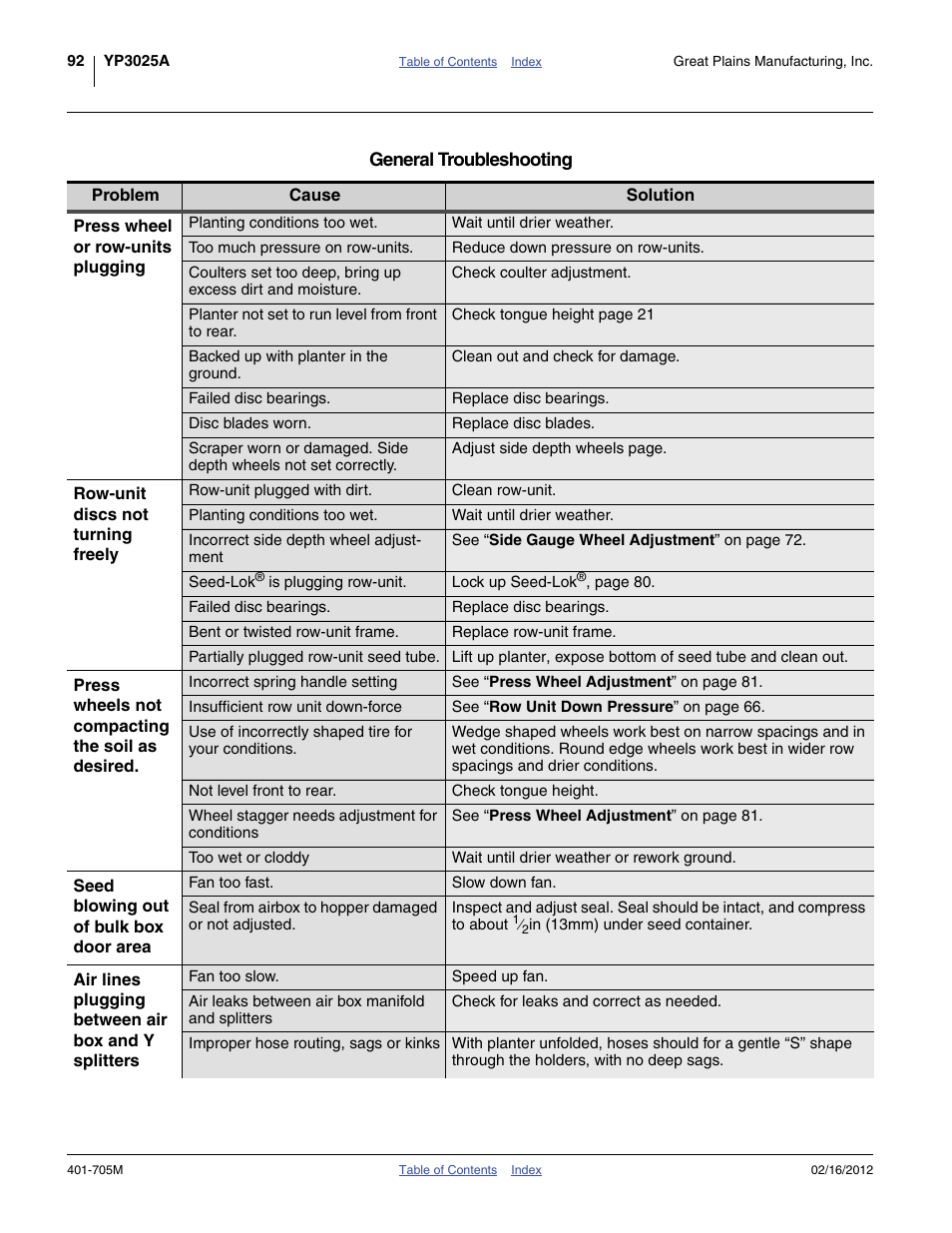 Great Plains YP3025A Operator Manual User Manual | Page 96 / 190