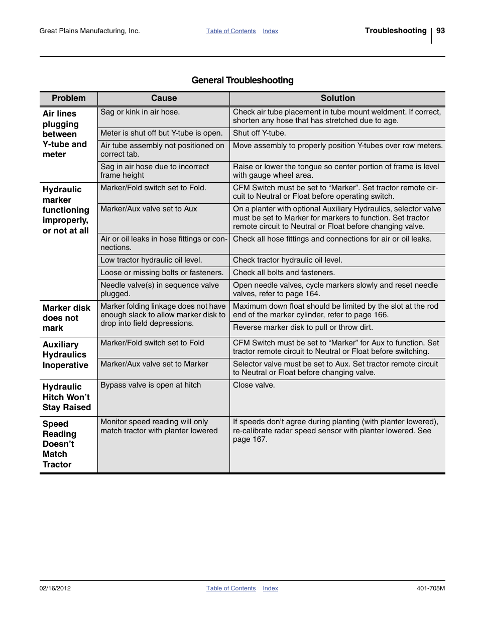 Great Plains YP3025A Operator Manual User Manual | Page 97 / 190