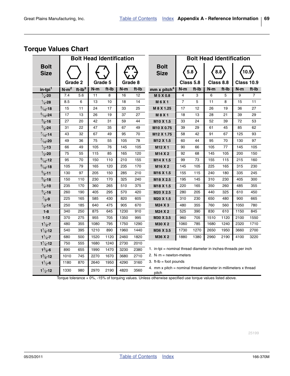 Torque values chart | Great Plains 2007HD  Update Installation User Manual | Page 73 / 106