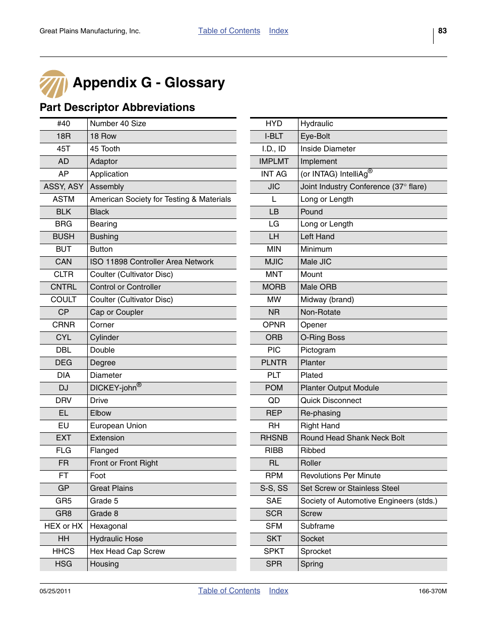 Appendix g - glossary, Part descriptor abbreviations | Great Plains 2007HD  Update Installation User Manual | Page 87 / 106
