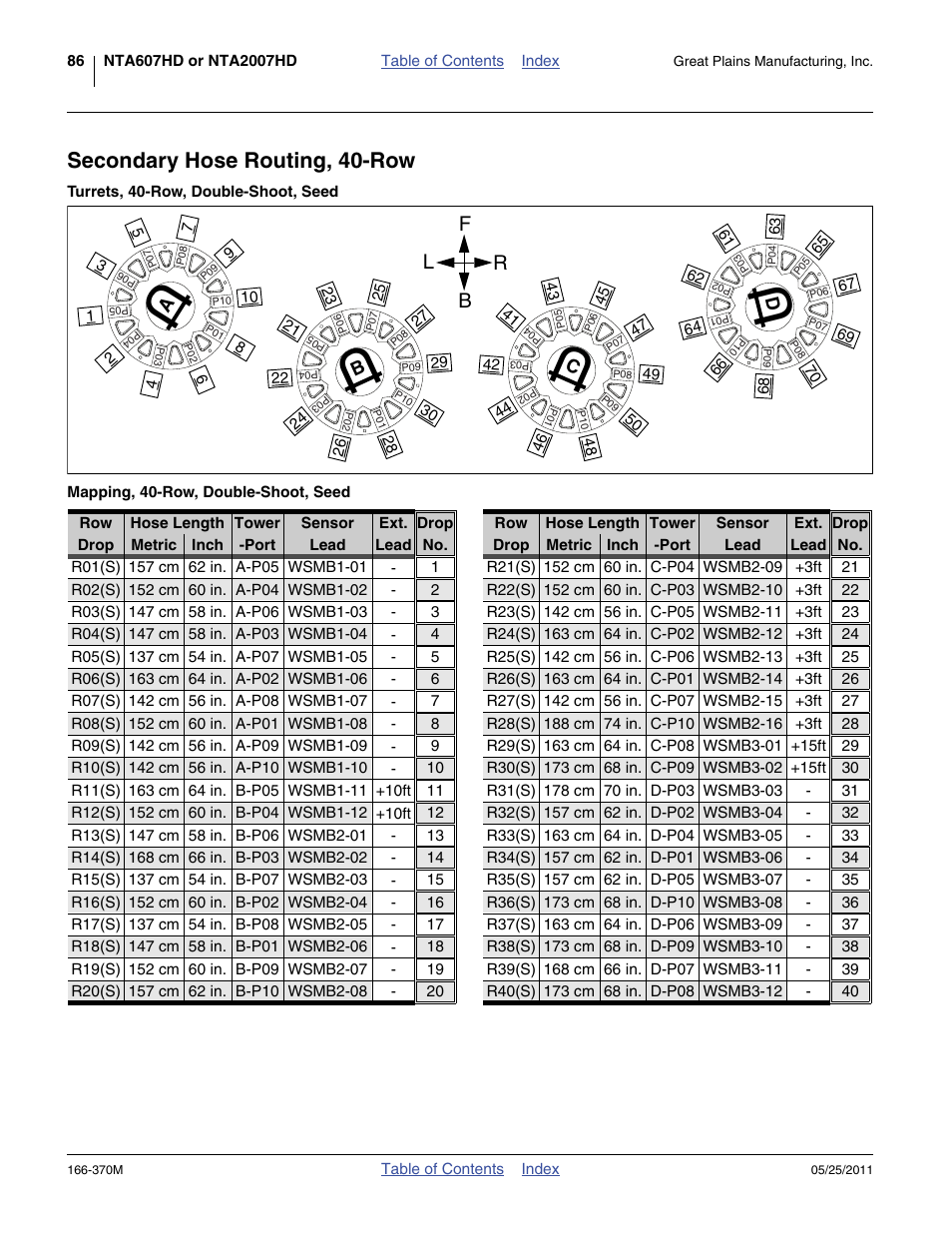 Secondary hose routing, 40-row, Turrets, 40-row, double-shoot, seed, Mapping, 40-row, double-shoot, seed | Fb l r | Great Plains 2007HD  Update Installation User Manual | Page 90 / 106