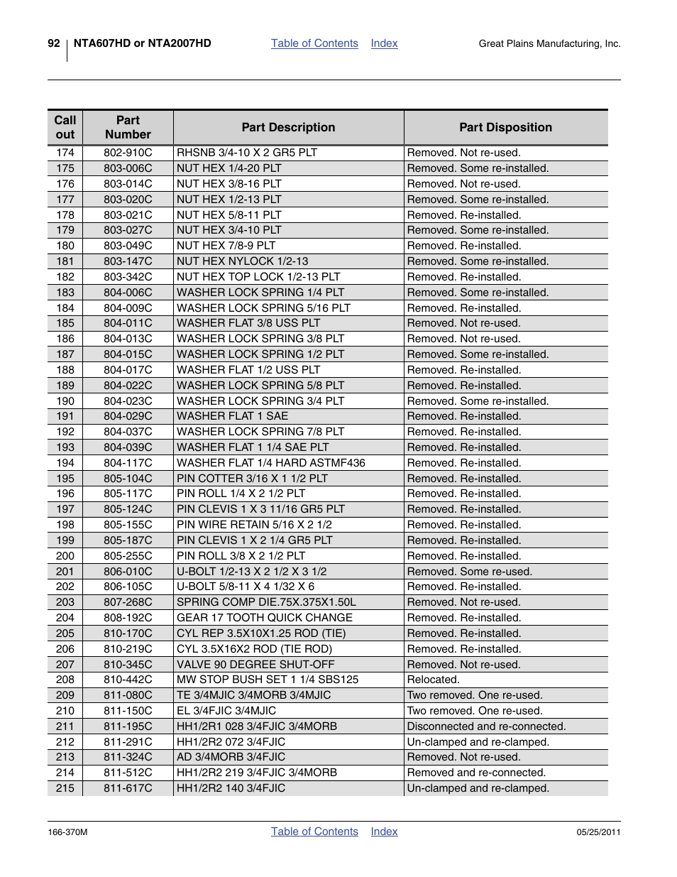 027c nut hex 3/4-10 plt, 023c washer lock spring 3/4 plt, 910c rhsnb 3/4-10 x 2 gr5 plt | The n, And bolt, 345c, Valve 90 degree shut-off, 080c, Te 3/4mjic 3/4morb 3/4mjic, 150c | Great Plains 2007HD  Update Installation User Manual | Page 96 / 106