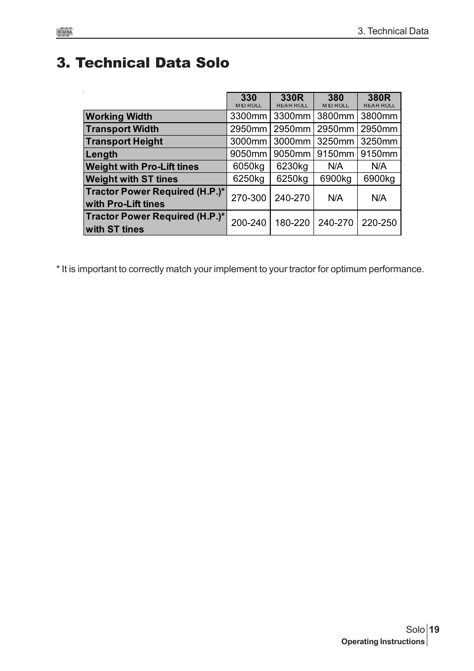 Technical data solo | Great Plains P15061 Serial No 12682 User Manual | Page 19 / 44