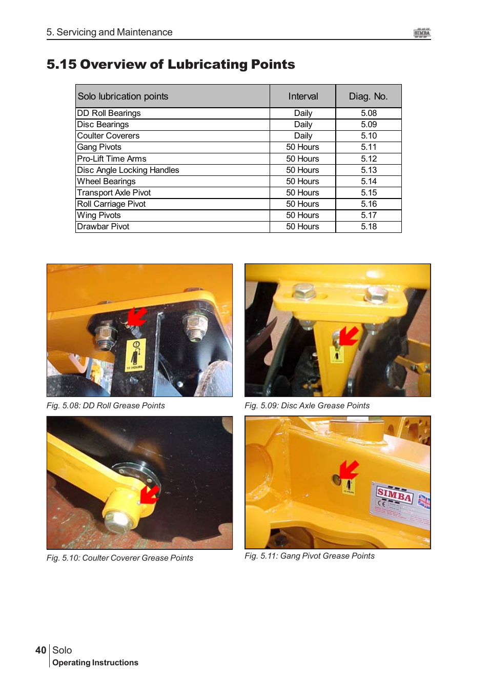 15 overview of lubricating points | Great Plains P15061 Serial No 12682 User Manual | Page 40 / 44