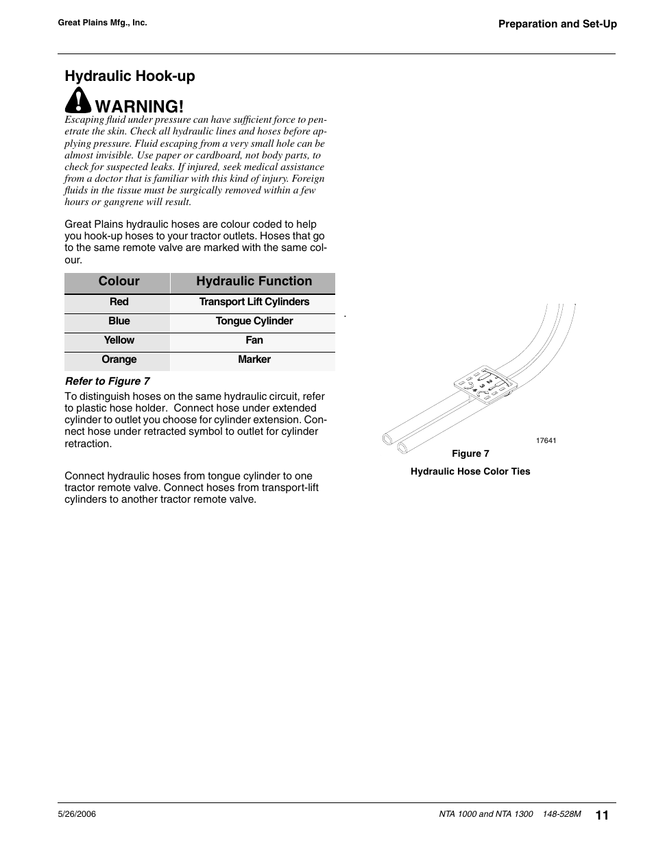 Hydraulic hook-up, Warning | Great Plains NTA1300 Operator Manual User Manual | Page 13 / 41