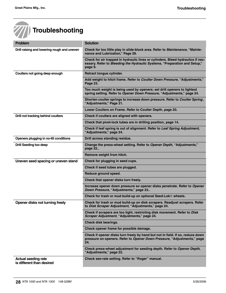 Troubleshooting | Great Plains NTA1300 Operator Manual User Manual | Page 30 / 41
