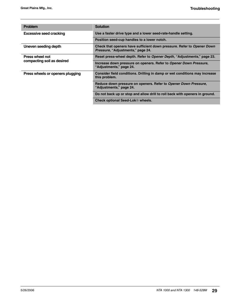 Great Plains NTA1300 Operator Manual User Manual | Page 31 / 41