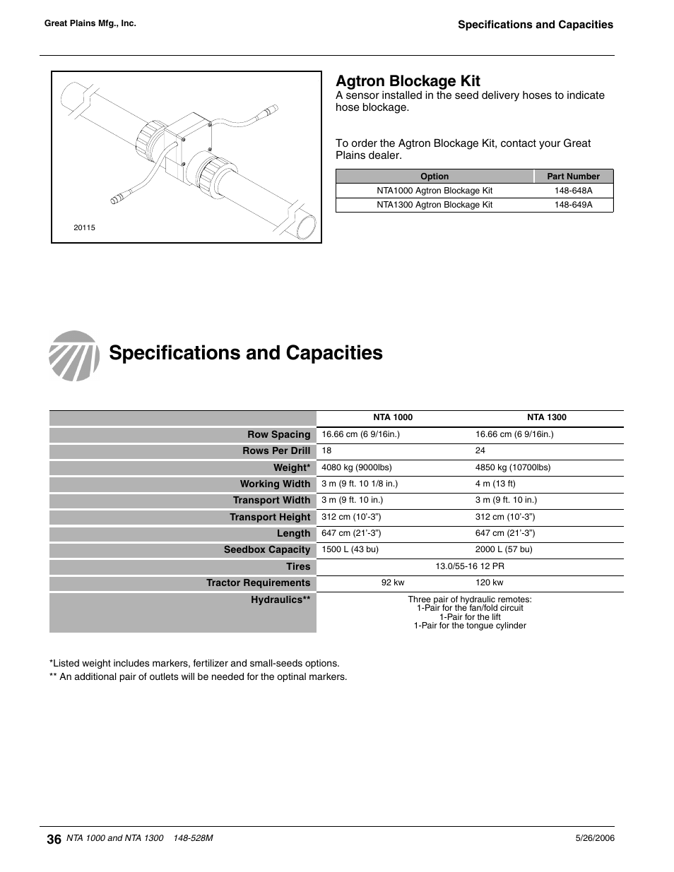 Specifications and capacities, Agtron blockage kit | Great Plains NTA1300 Operator Manual User Manual | Page 38 / 41