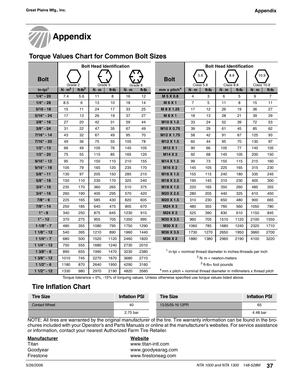Appendix, Tire inflation chart, Torque values chart for common bolt sizes | Bolt | Great Plains NTA1300 Operator Manual User Manual | Page 39 / 41