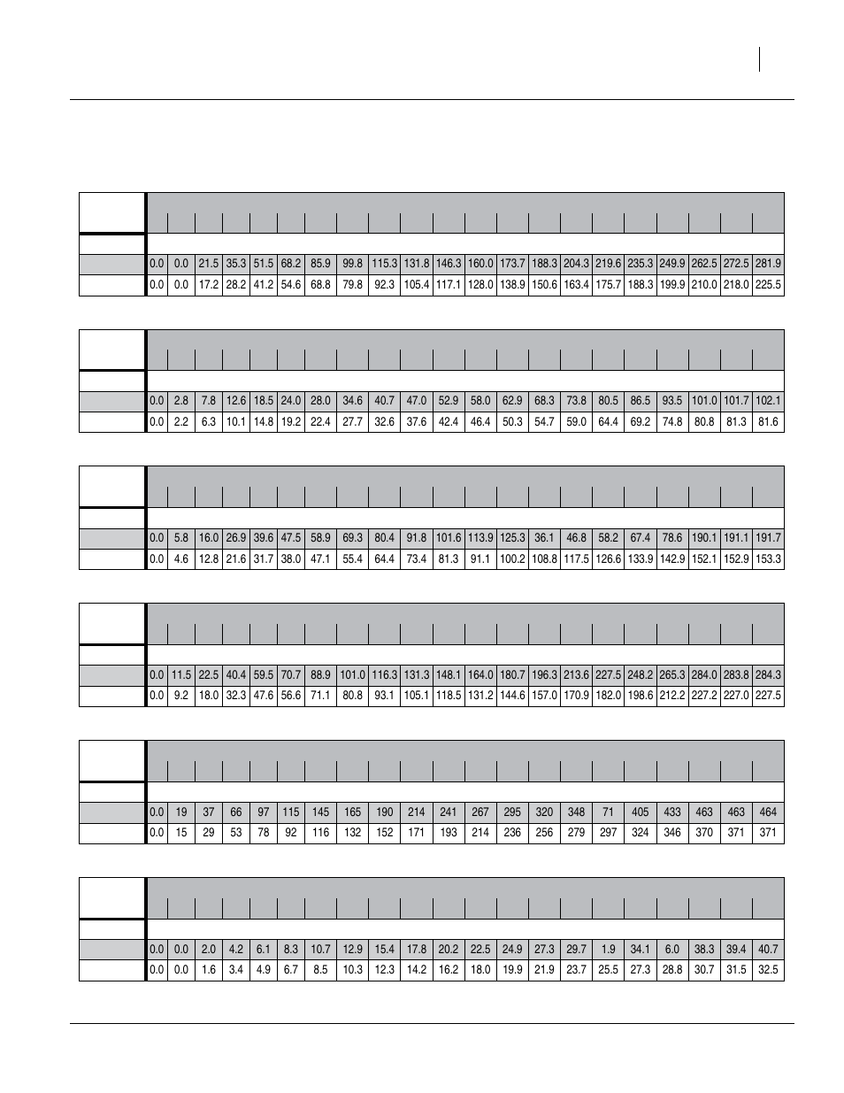 Rate charts, main seed box, continued, Soybeans (1 of 3), Sunflower | Rye soybeans (1 of 3) sunflower, Rice, long grain (2 of 2), Soybeans (2 of 3), Soybeans (3 of 3) | Great Plains 3P605NT Material Rate User Manual | Page 9 / 20