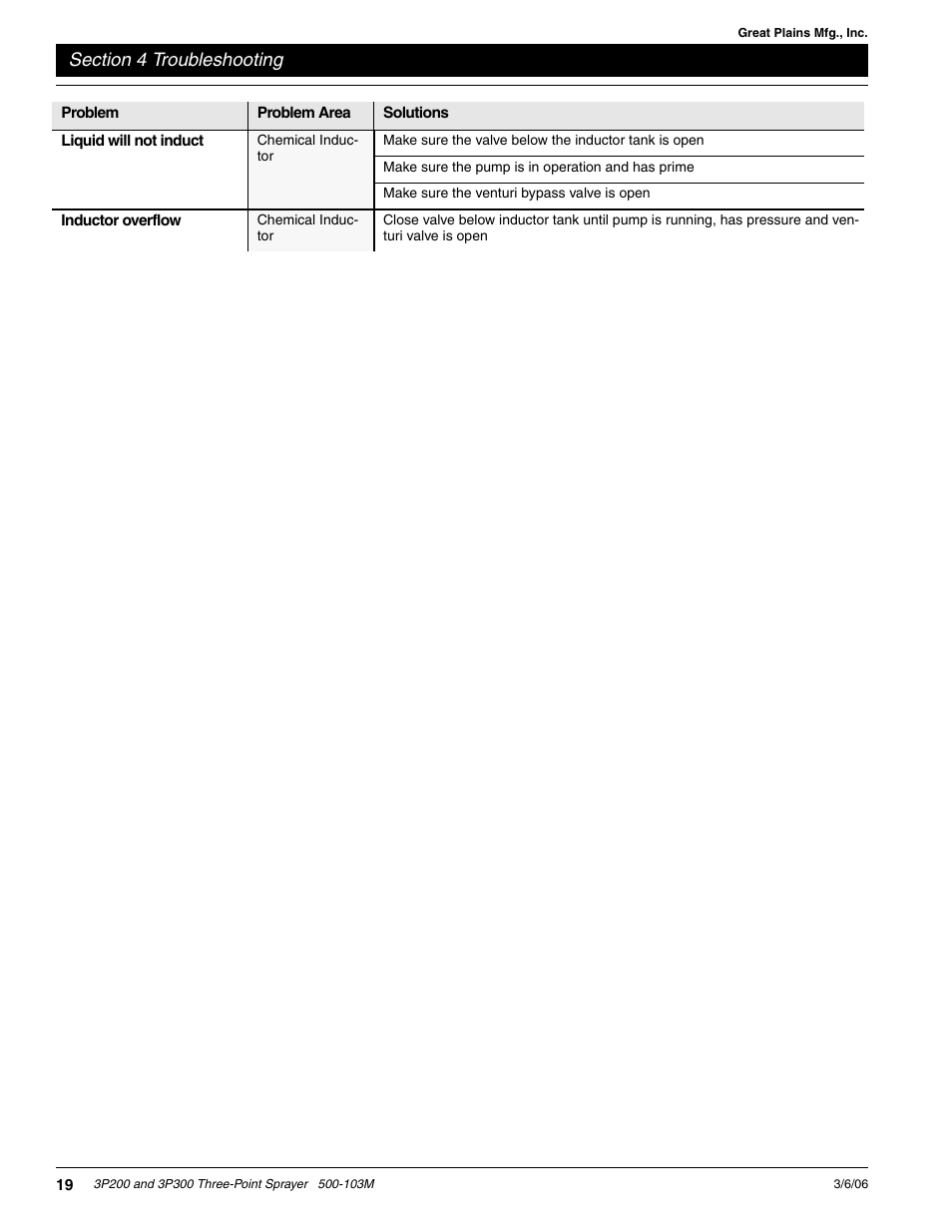 Great Plains 3P300 Operator Manual User Manual | Page 21 / 29