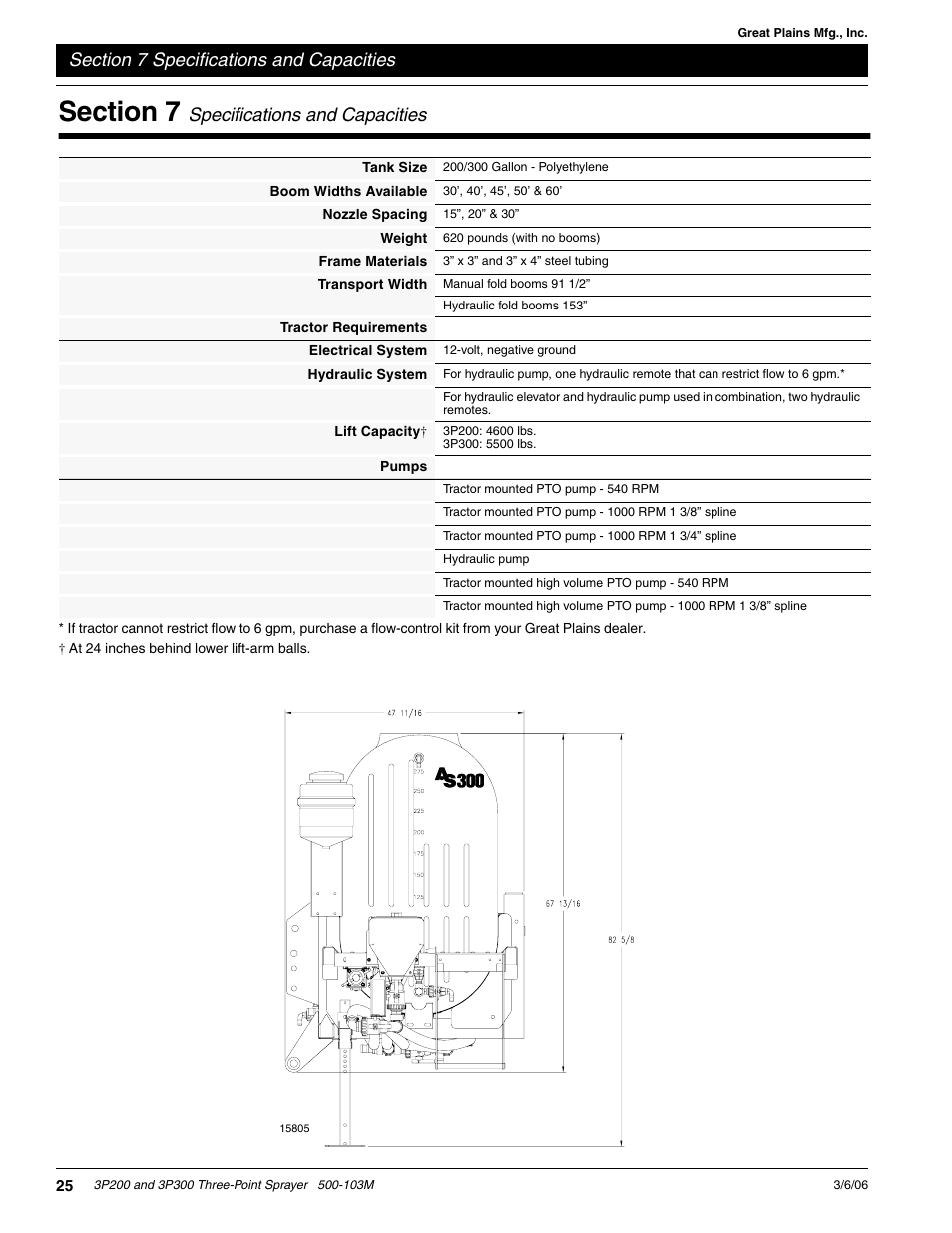 Specifications and capacities | Great Plains 3P300 Operator Manual User Manual | Page 27 / 29