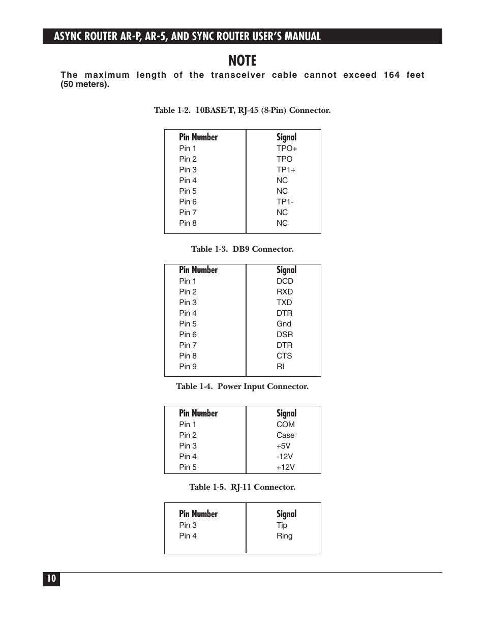 Black Box LRA005A-R2 User Manual | Page 10 / 275