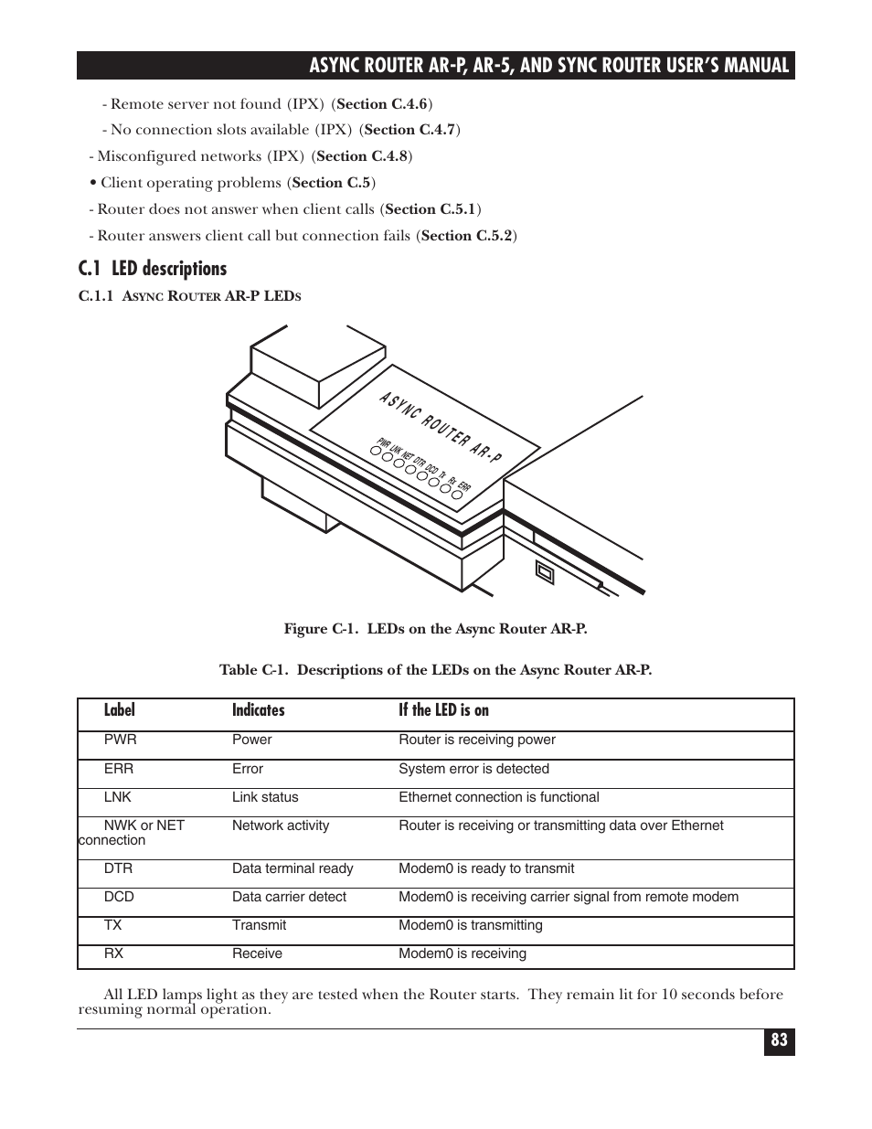 C.1 led descriptions, A s yn c ro u t er a r-p | Black Box LRA005A-R2 User Manual | Page 83 / 275