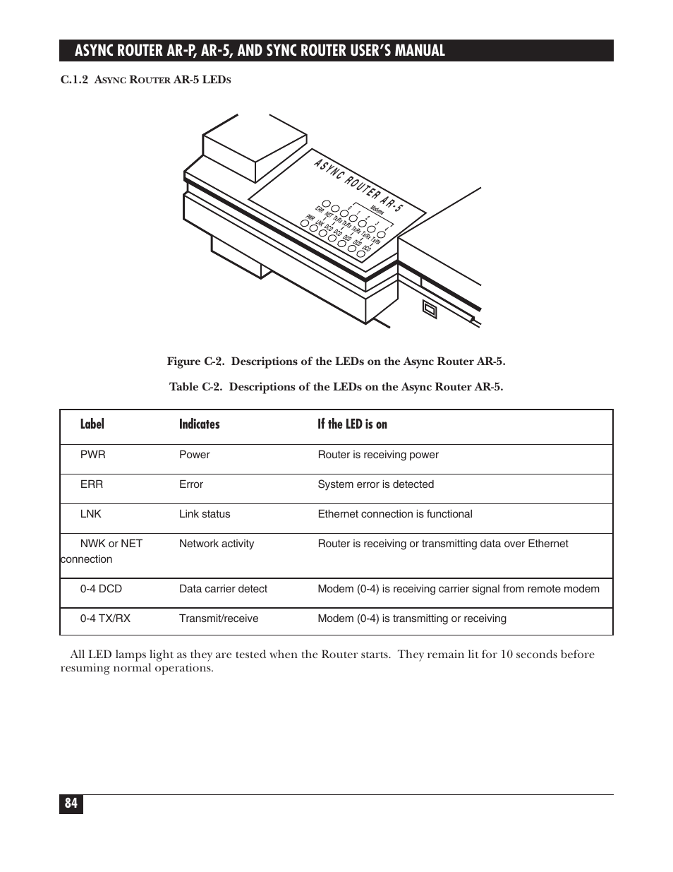 Label indicates if the led is on, A s yn c ro u t er a r-5, C.1.2 a | Ar-5 led | Black Box LRA005A-R2 User Manual | Page 84 / 275