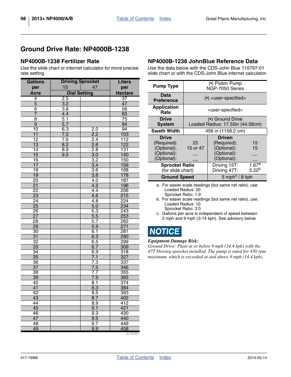 Ground drive rate: np4000b-1238, Np4000b-1238 fertilizer rate, Np4000b-1238 johnblue reference data | Great Plains NP4000B Operator Manual User Manual | Page 102 / 200