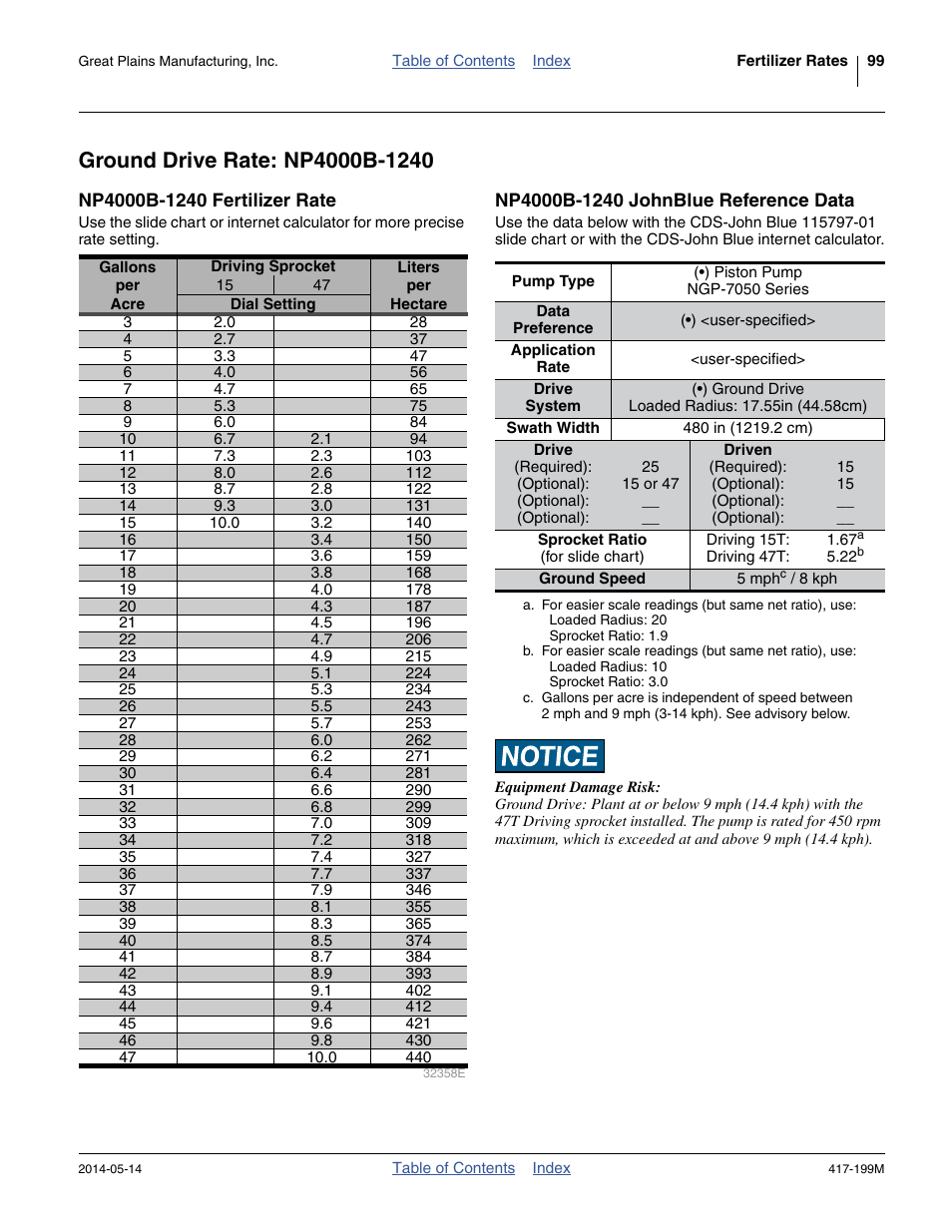 Ground drive rate: np4000b-1240, Np4000b-1240 fertilizer rate, Np4000b-1240 johnblue reference data | Great Plains NP4000B Operator Manual User Manual | Page 103 / 200