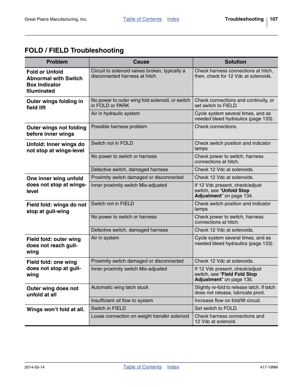 Fold / field troubleshooting | Great Plains NP4000B Operator Manual User Manual | Page 111 / 200