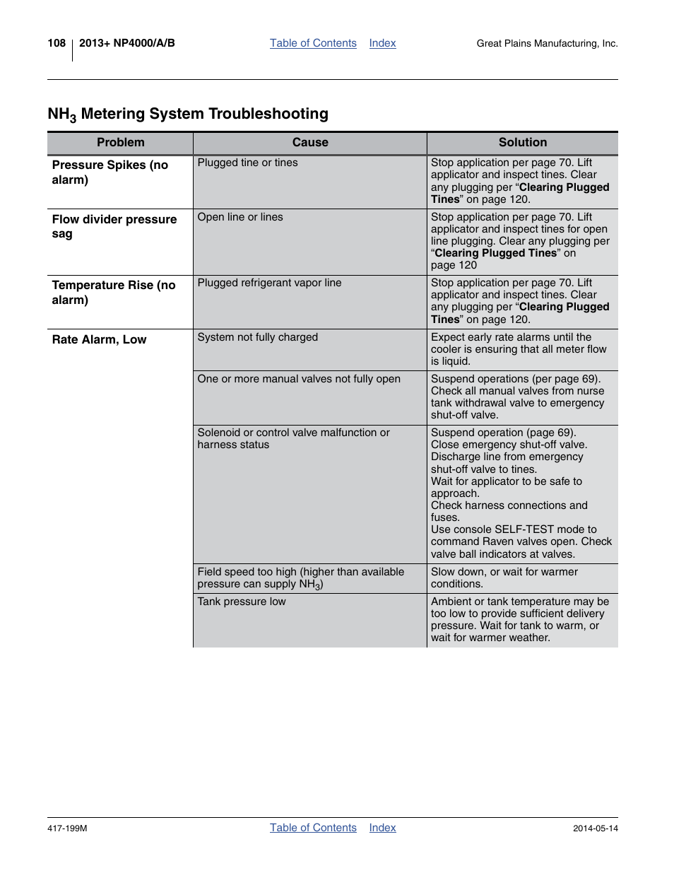 Nh3 metering system troubleshooting, Metering system troubleshooting | Great Plains NP4000B Operator Manual User Manual | Page 112 / 200