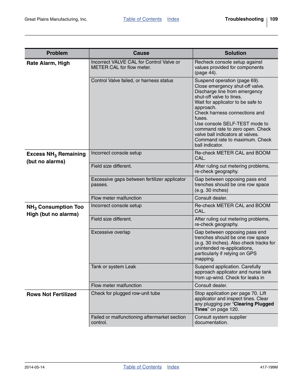 Great Plains NP4000B Operator Manual User Manual | Page 113 / 200