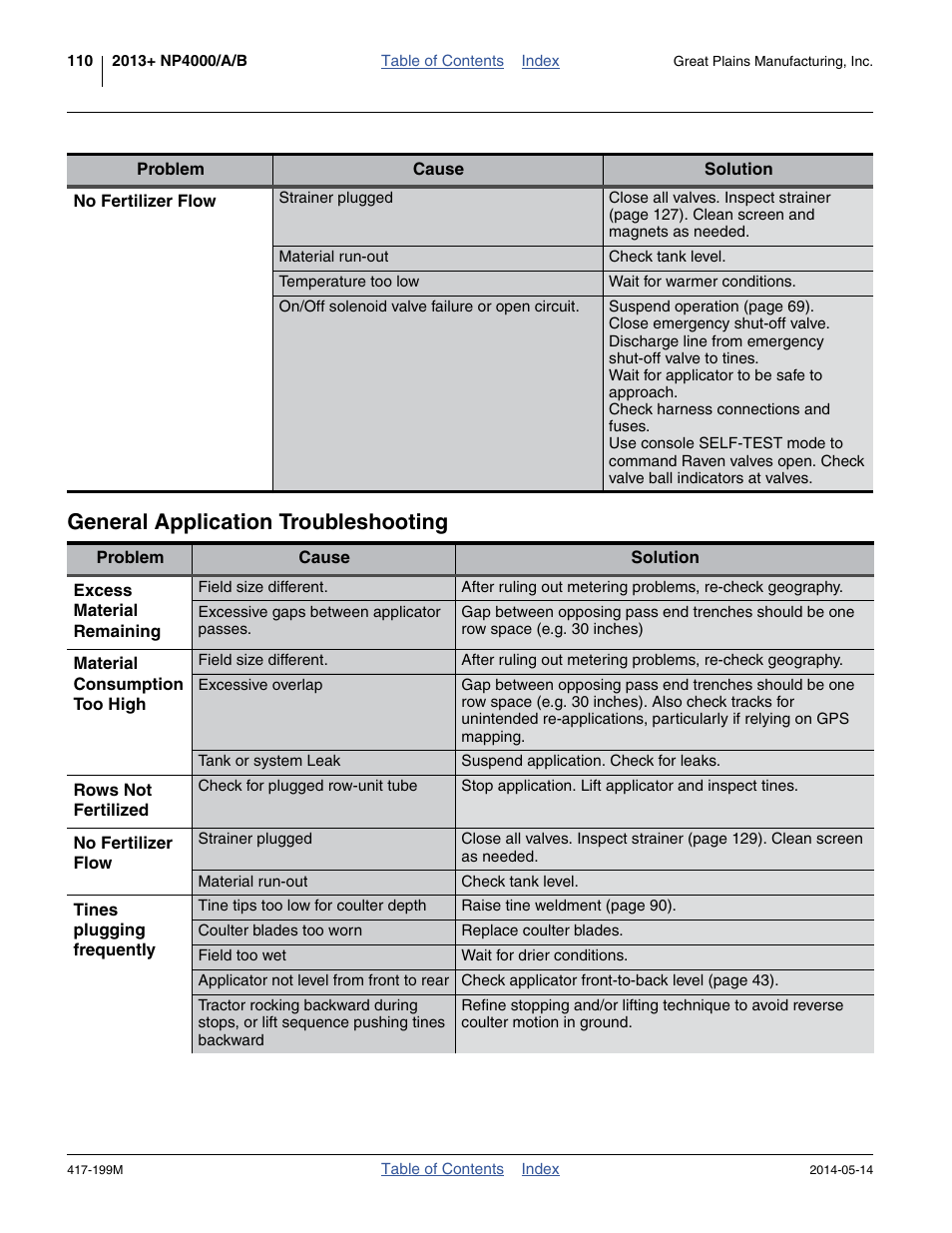 General application troubleshooting | Great Plains NP4000B Operator Manual User Manual | Page 114 / 200