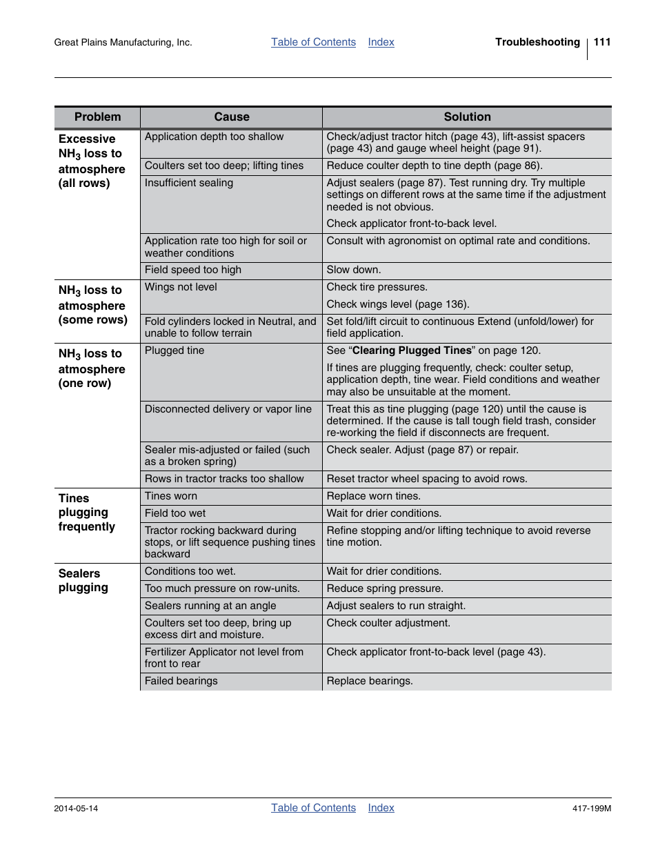 Great Plains NP4000B Operator Manual User Manual | Page 115 / 200