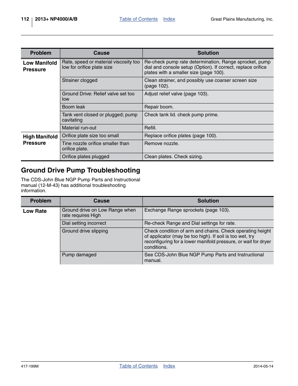 Ground drive pump troubleshooting | Great Plains NP4000B Operator Manual User Manual | Page 116 / 200