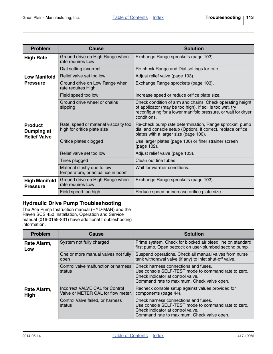 Hydraulic drive pump troubleshooting | Great Plains NP4000B Operator Manual User Manual | Page 117 / 200