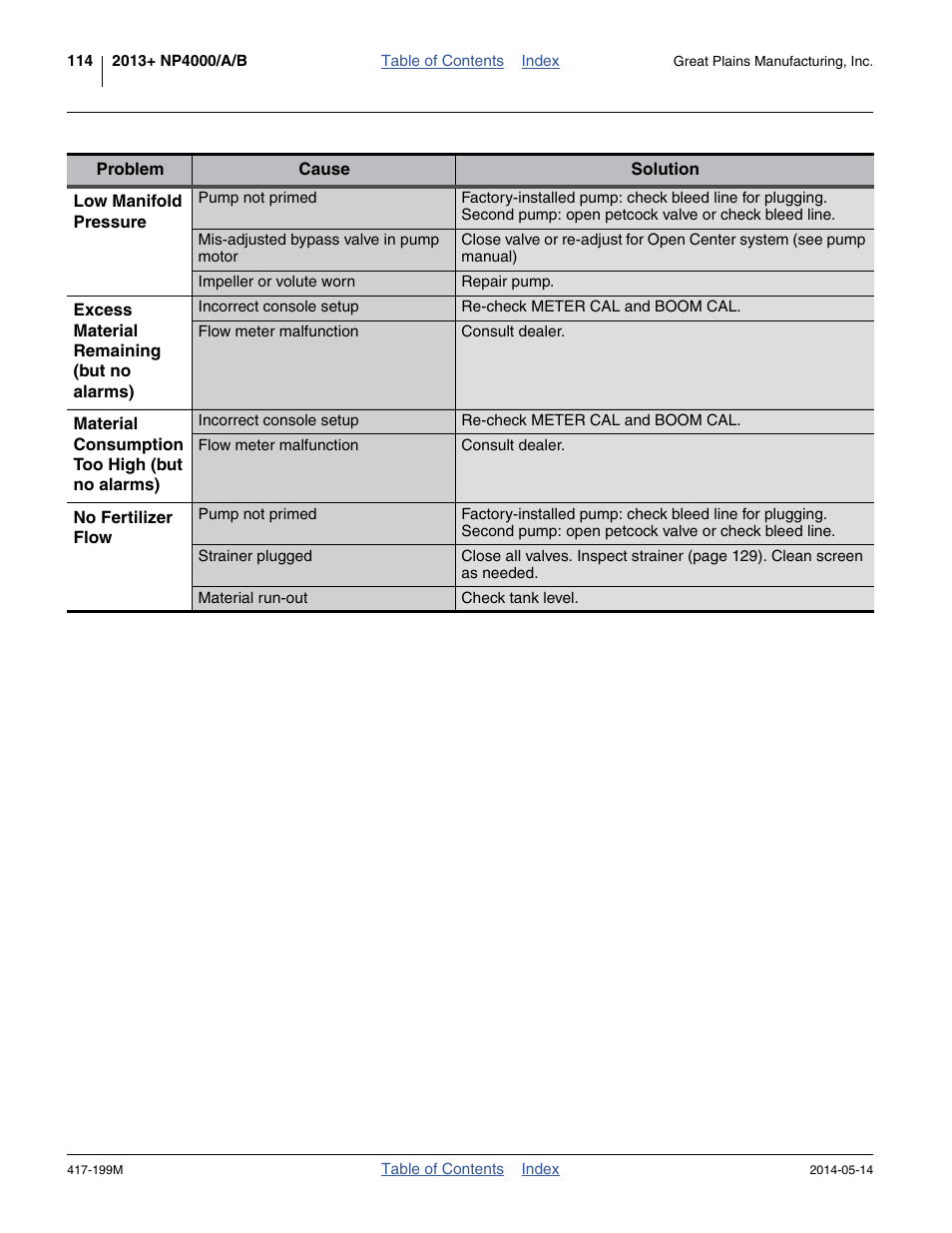 Great Plains NP4000B Operator Manual User Manual | Page 118 / 200