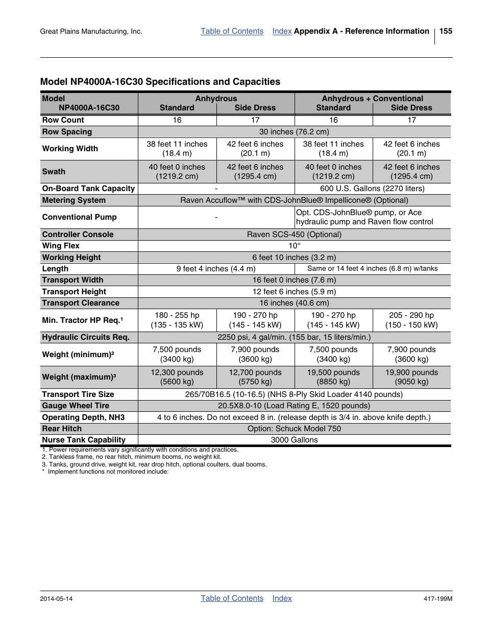 Model np4000a-16c30 specifications and capacities | Great Plains NP4000B Operator Manual User Manual | Page 159 / 200