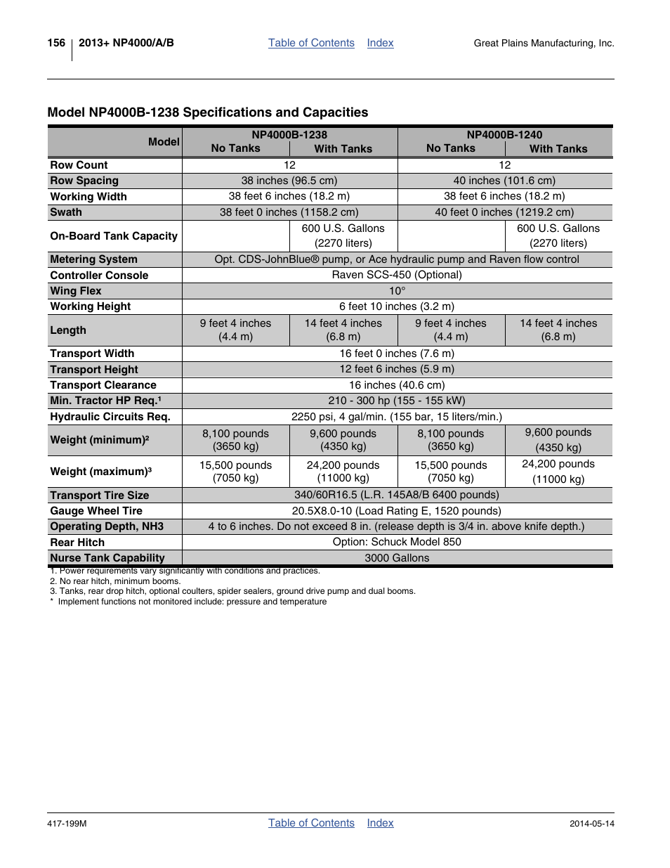 Model np4000b-1238 specifications and capacities | Great Plains NP4000B Operator Manual User Manual | Page 160 / 200