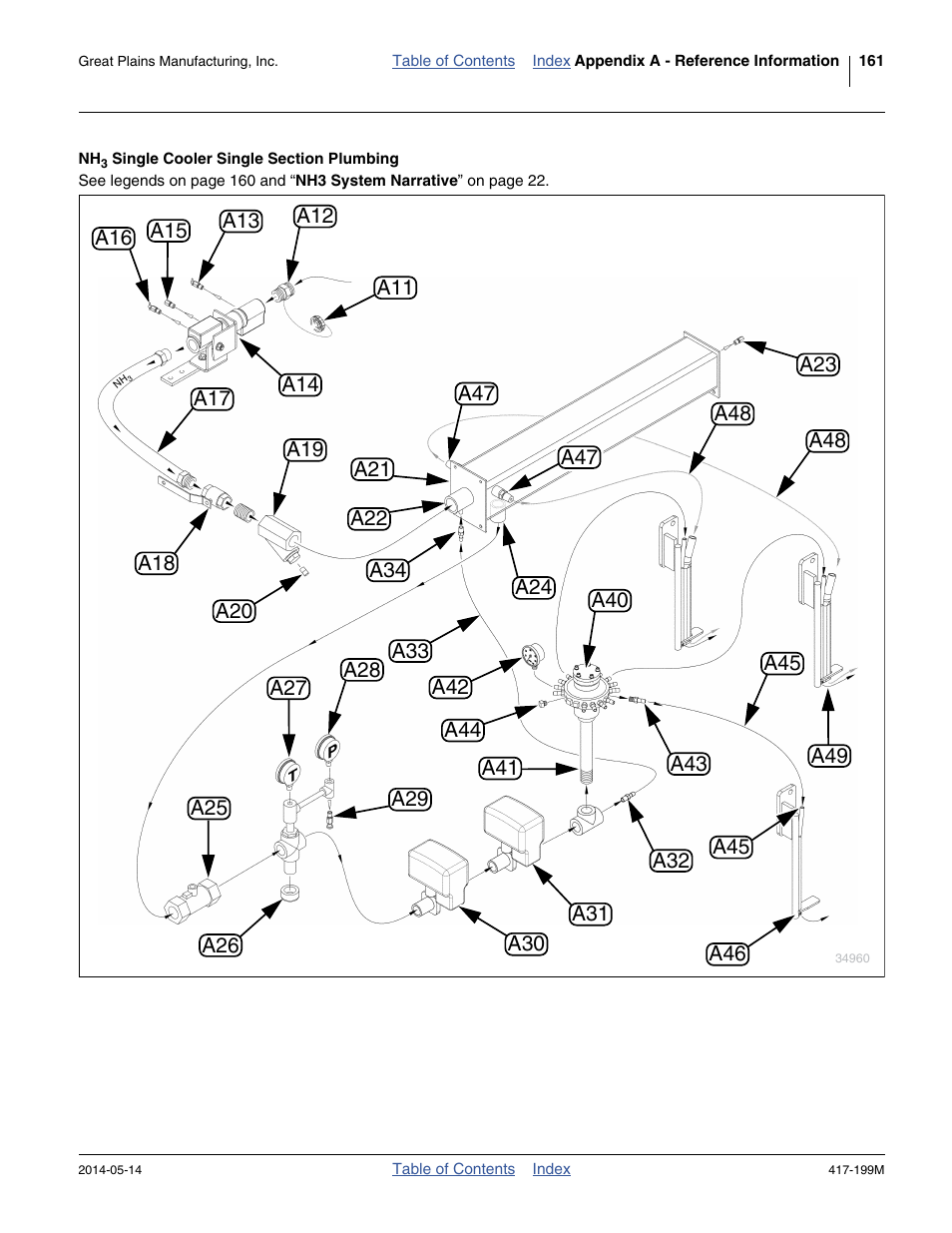 Nh3 single cooler single section plumbing | Great Plains NP4000B Operator Manual User Manual | Page 165 / 200