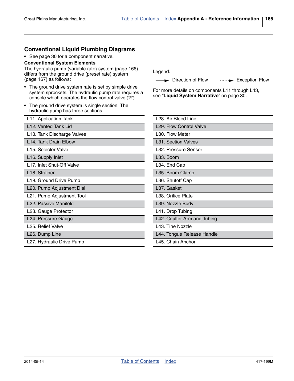 Conventional liquid plumbing diagrams, Conventional system elements | Great Plains NP4000B Operator Manual User Manual | Page 169 / 200