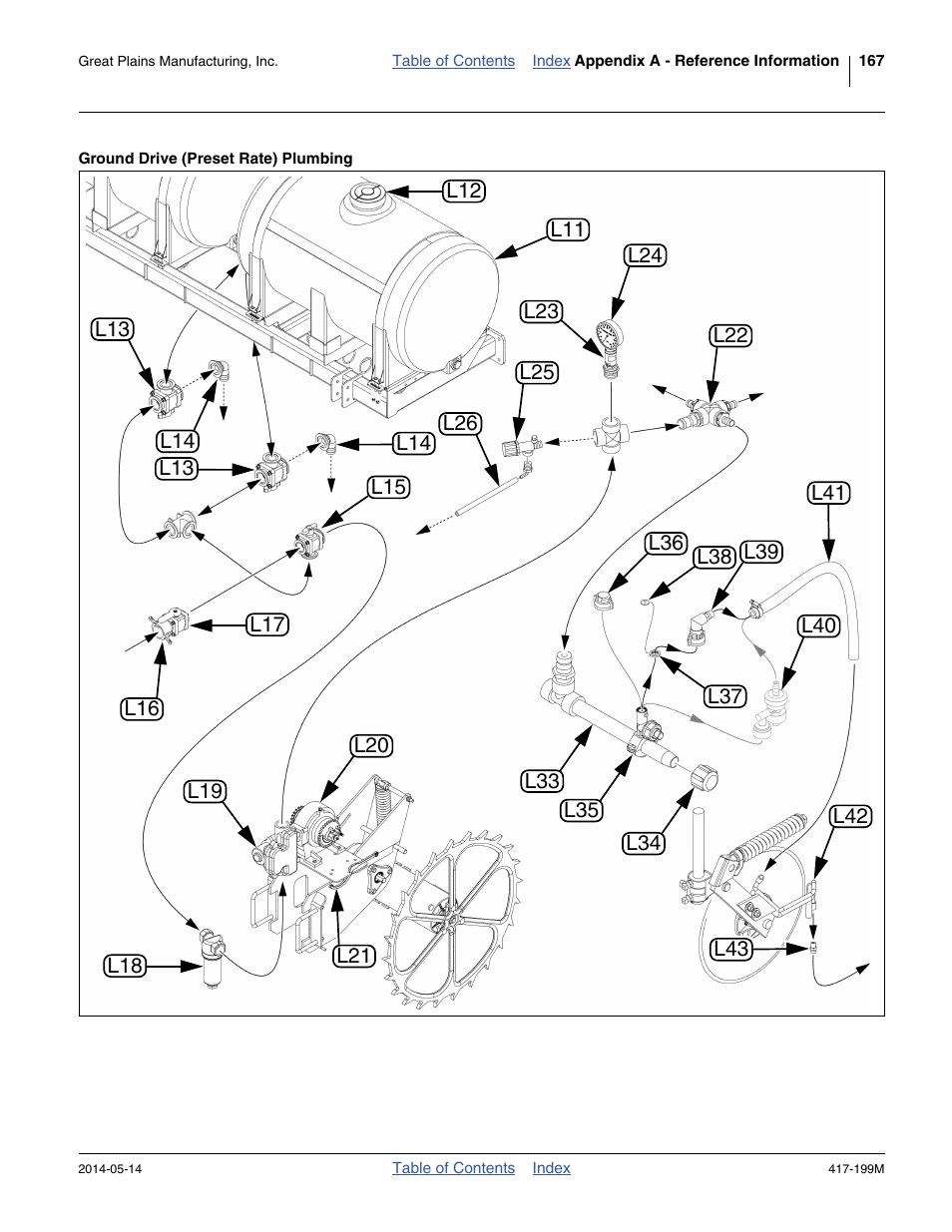Ground drive (preset rate) plumbing | Great Plains NP4000B Operator Manual User Manual | Page 171 / 200