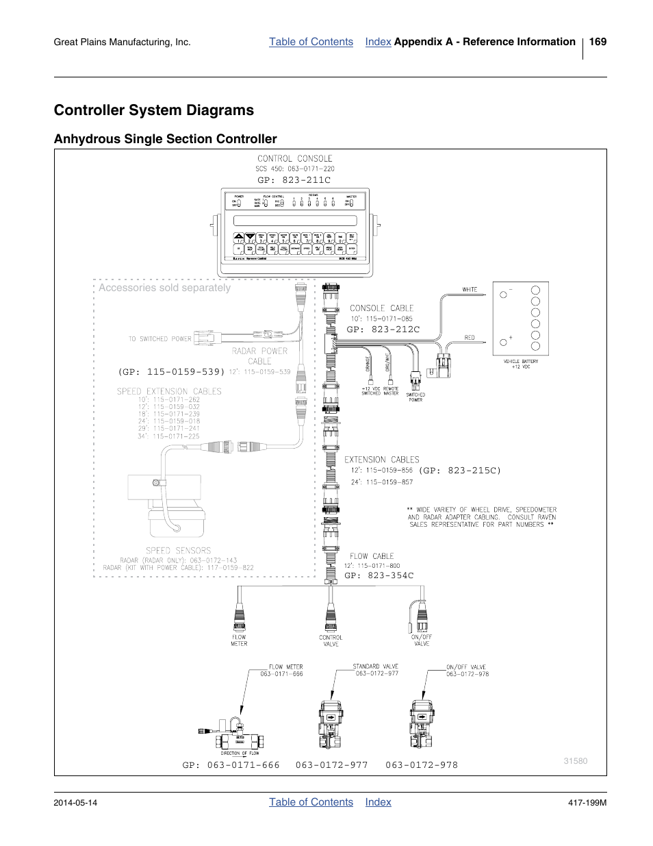 Controller system diagrams, Anhydrous single section controller | Great Plains NP4000B Operator Manual User Manual | Page 173 / 200