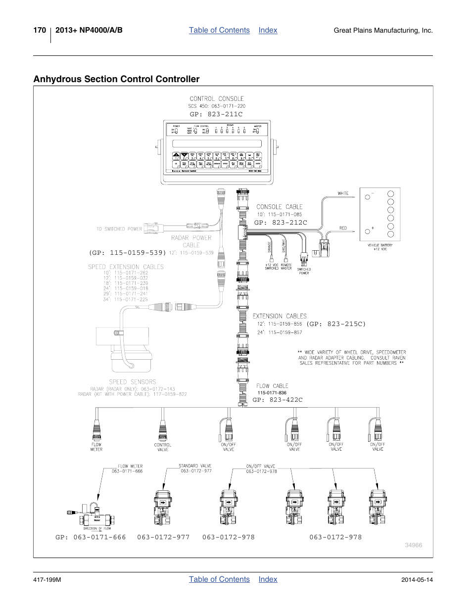 Anhydrous section control controller | Great Plains NP4000B Operator Manual User Manual | Page 174 / 200