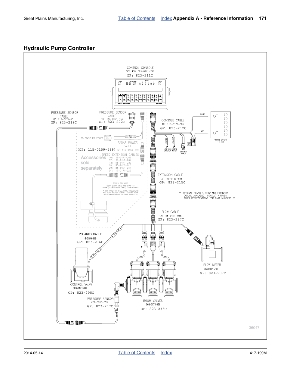 Hydraulic pump controller | Great Plains NP4000B Operator Manual User Manual | Page 175 / 200
