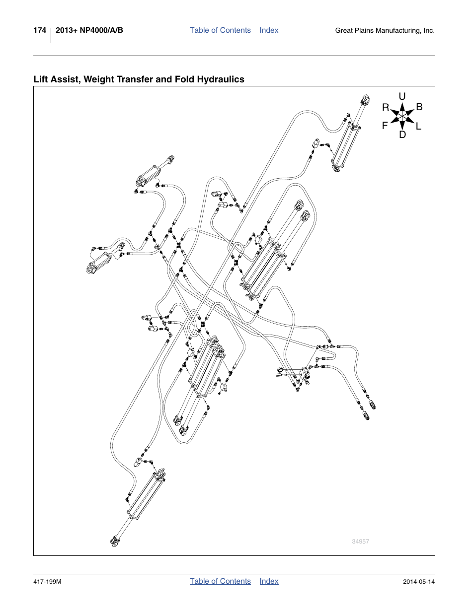 Lift assist, weight transfer and fold hydraulics | Great Plains NP4000B Operator Manual User Manual | Page 178 / 200