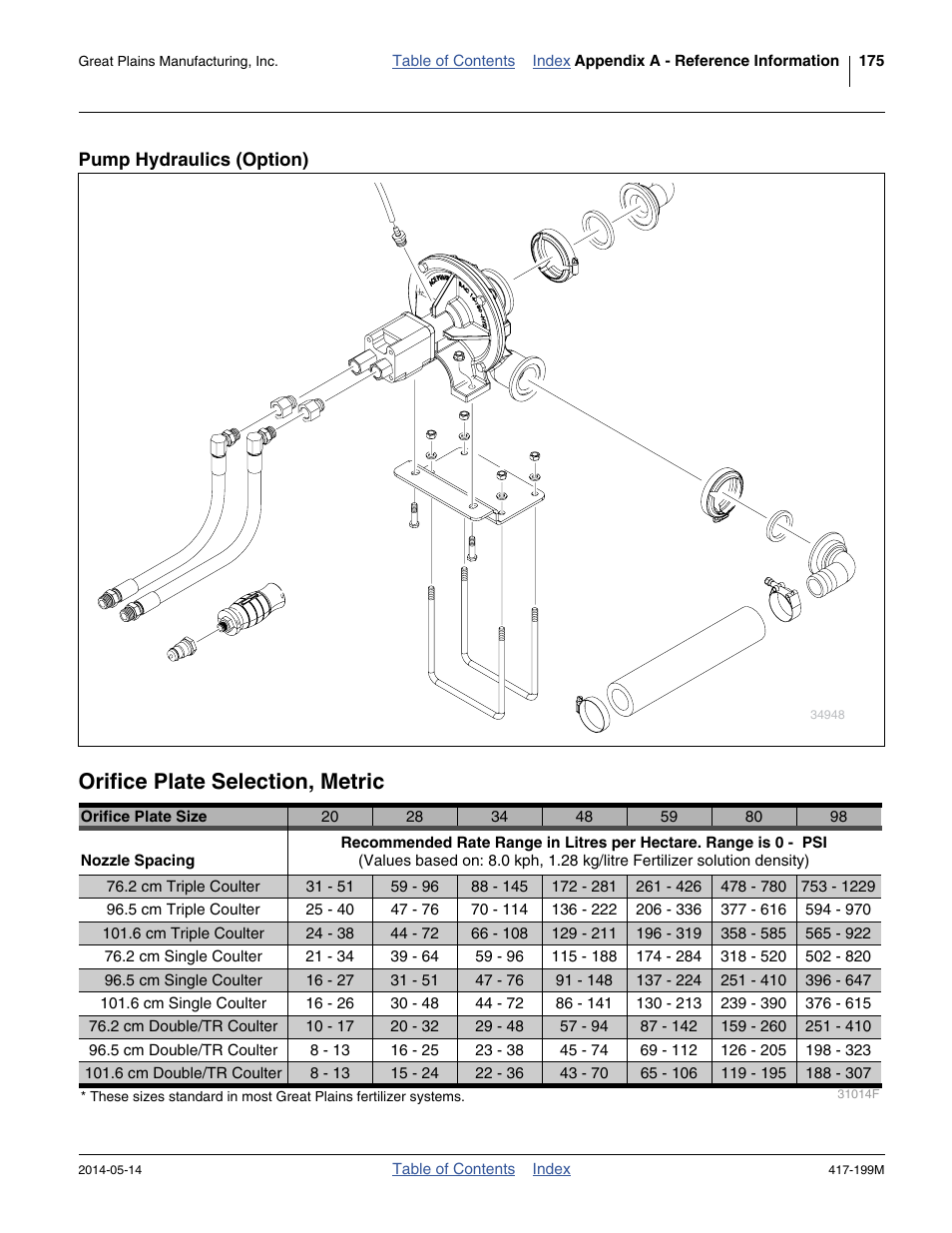 Pump hydraulics (option), Orifice plate selection, metric | Great Plains NP4000B Operator Manual User Manual | Page 179 / 200