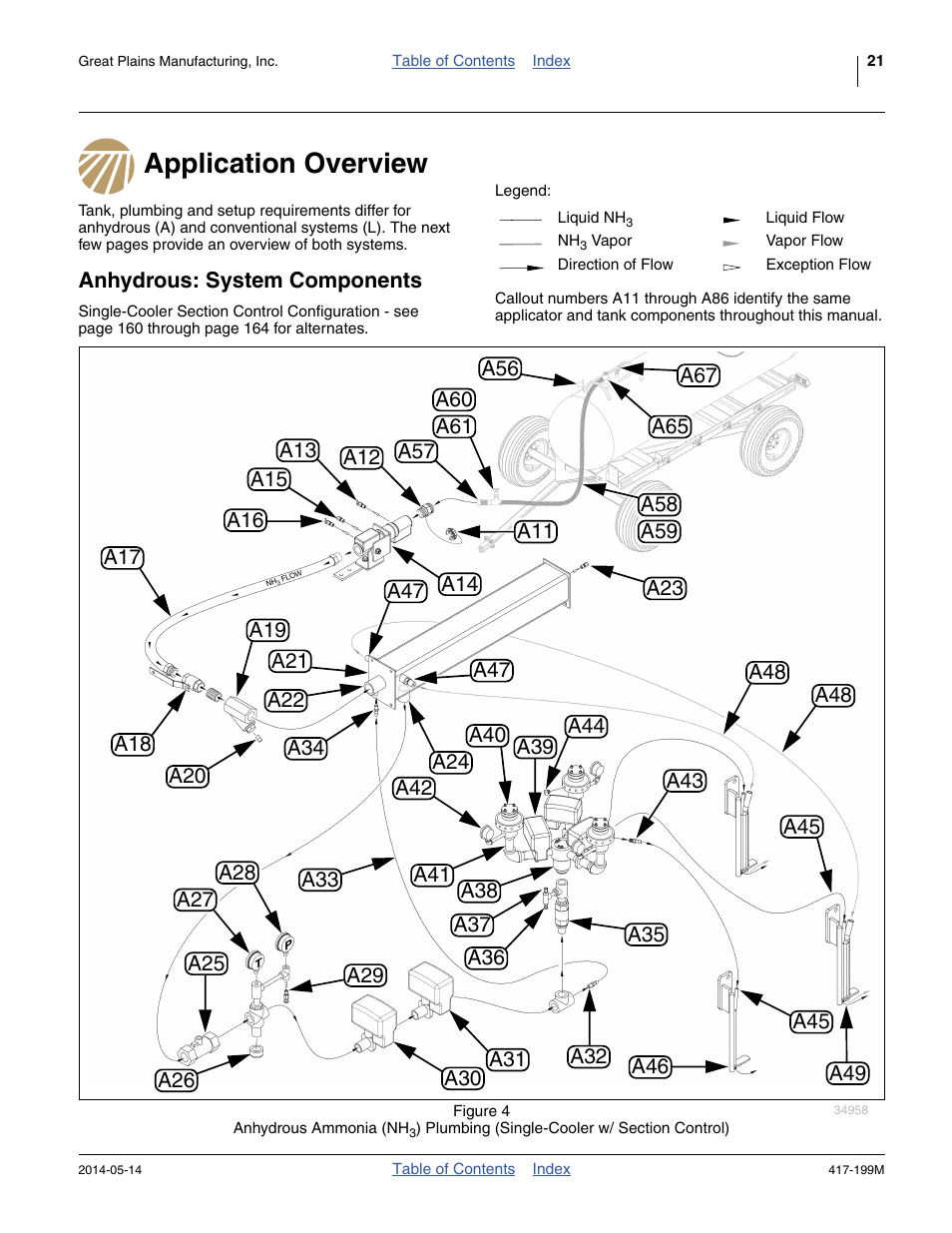 Application overview, Anhydrous: system components, Application overview anhydrous: system components | Great Plains NP4000B Operator Manual User Manual | Page 25 / 200