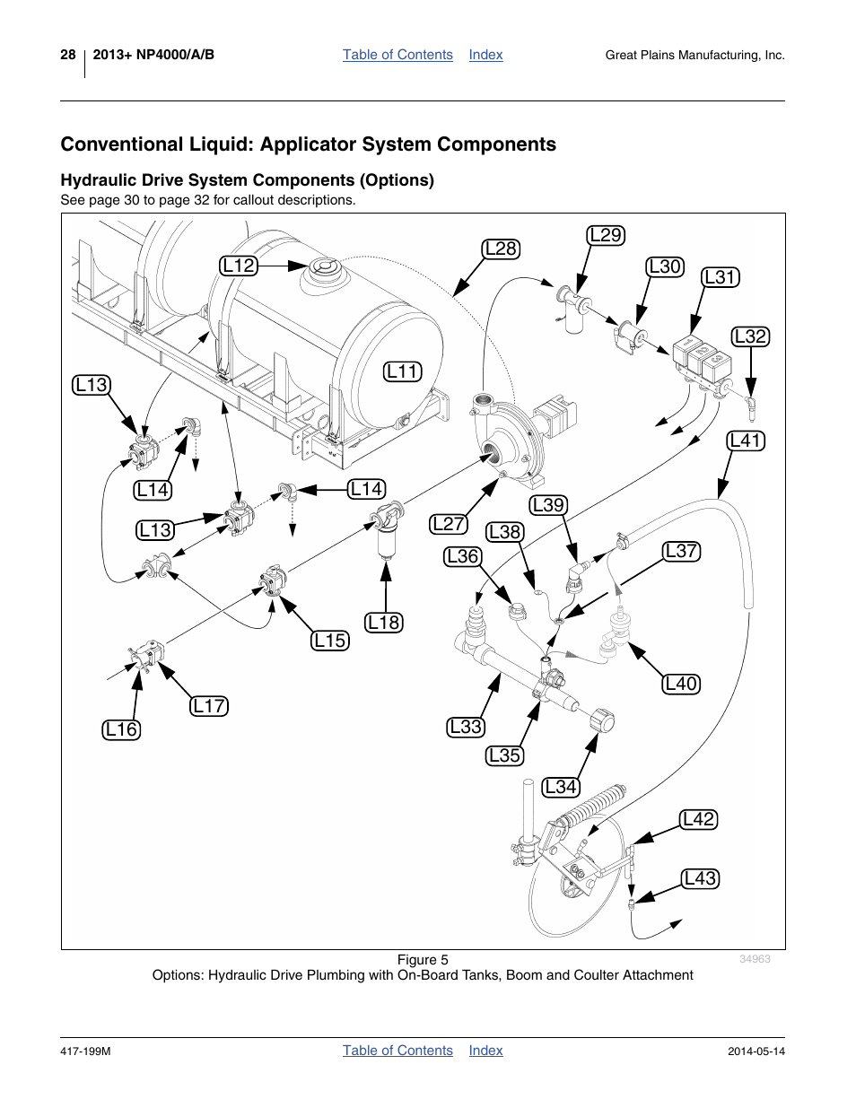 Conventional liquid: applicator system components, Hydraulic drive system components (options) | Great Plains NP4000B Operator Manual User Manual | Page 32 / 200