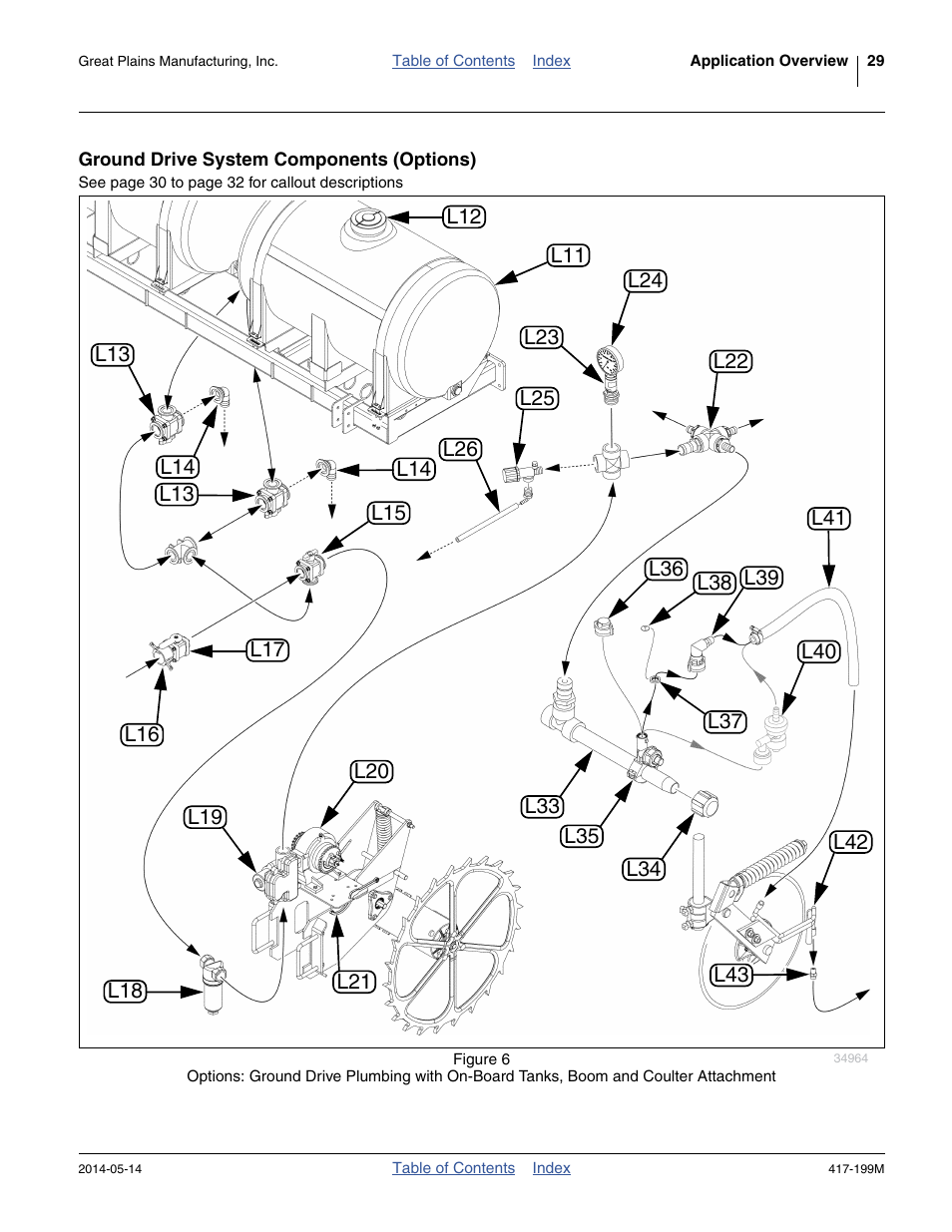 Ground drive system components (options) | Great Plains NP4000B Operator Manual User Manual | Page 33 / 200