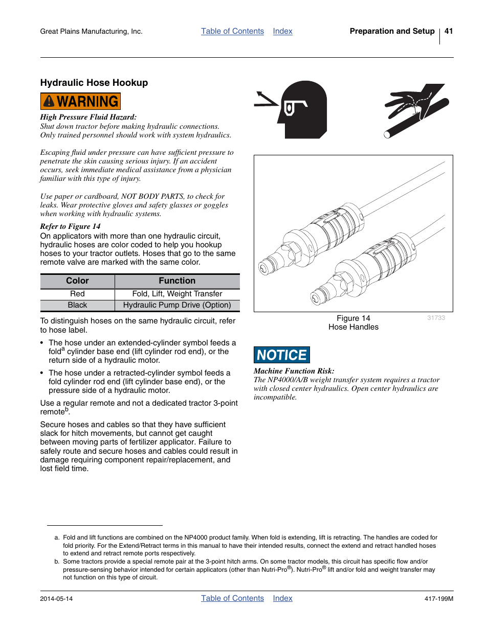 Hydraulic hose hookup | Great Plains NP4000B Operator Manual User Manual | Page 45 / 200