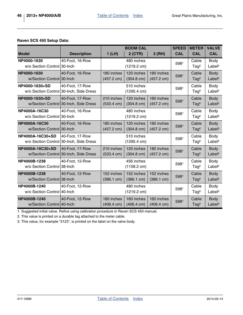 Raven scs 450 setup data | Great Plains NP4000B Operator Manual User Manual | Page 50 / 200
